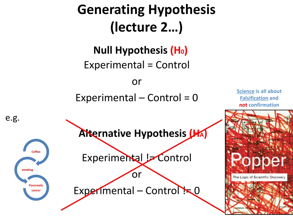 generating hypothesis lecture 2
