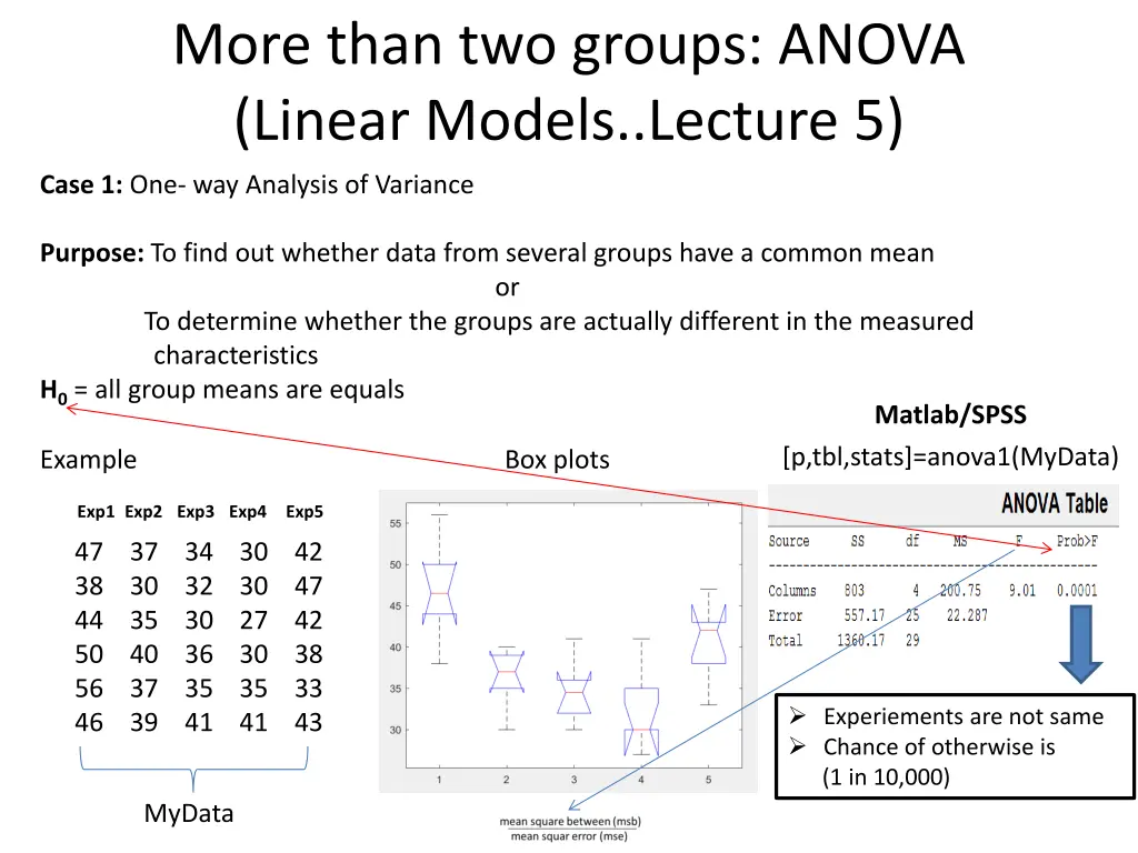 more than two groups anova linear models lecture 5