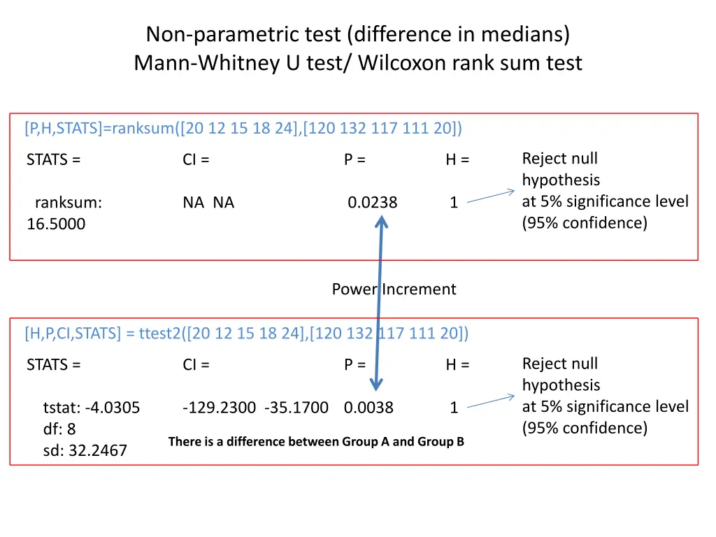 non parametric test difference in medians mann