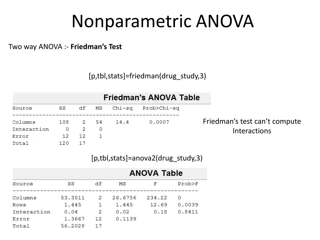 nonparametric anova 1