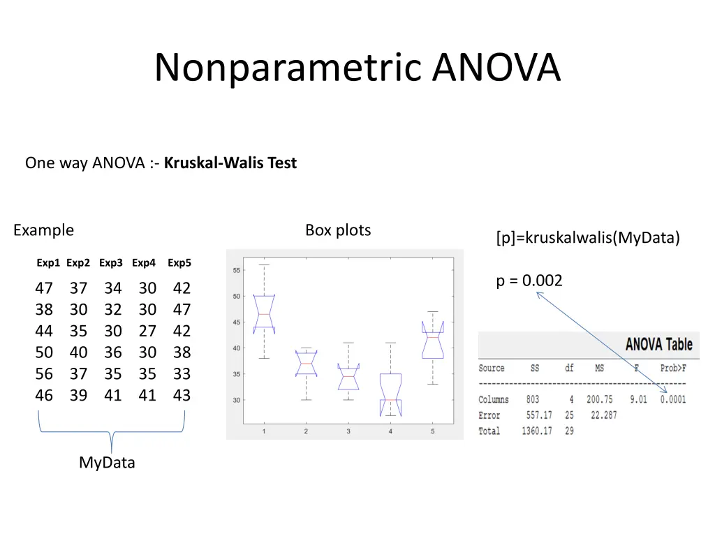 nonparametric anova