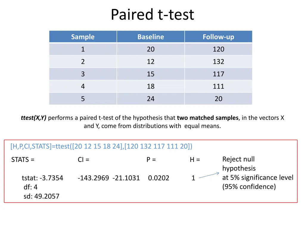 paired t test