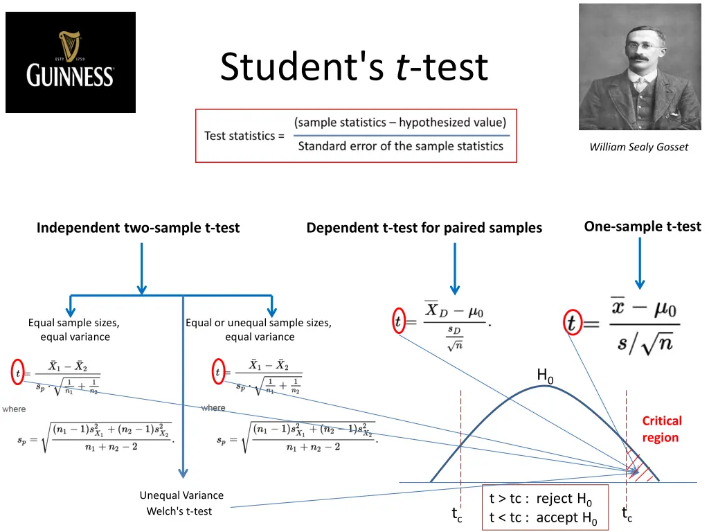 student s t test