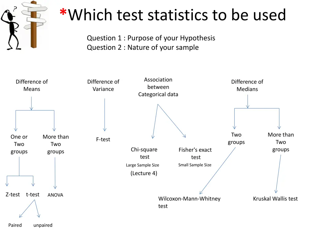 which test statistics to be used