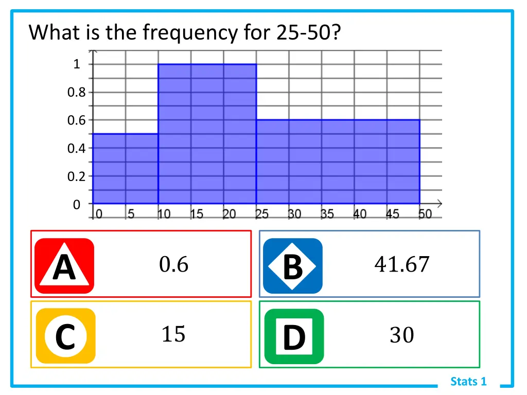 what is the frequency for 25 50