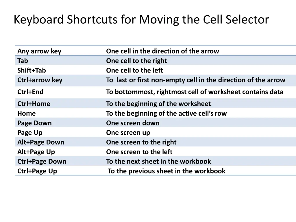 keyboard shortcuts for moving the cell selector