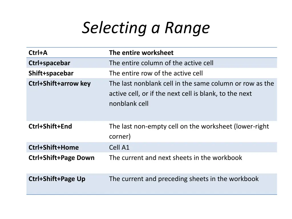 selecting a range 1