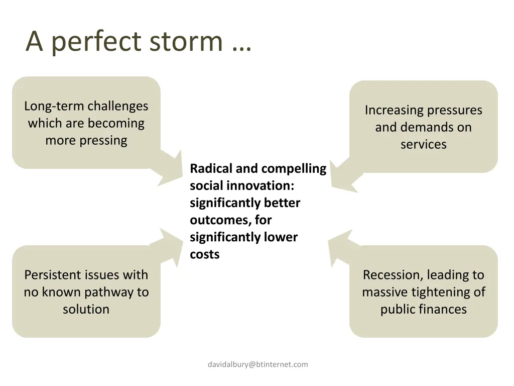 a perfect storm