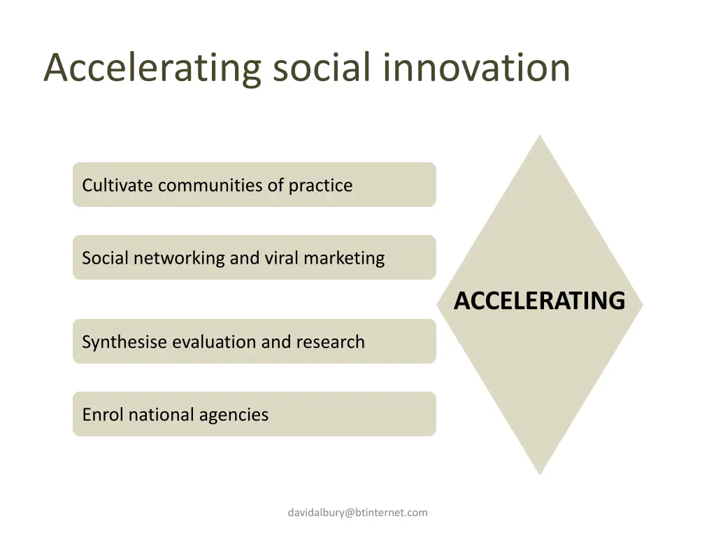 accelerating social innovation