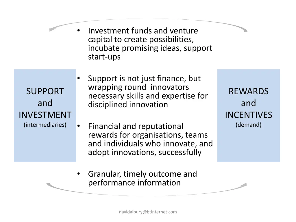 investment funds and venture capital to create
