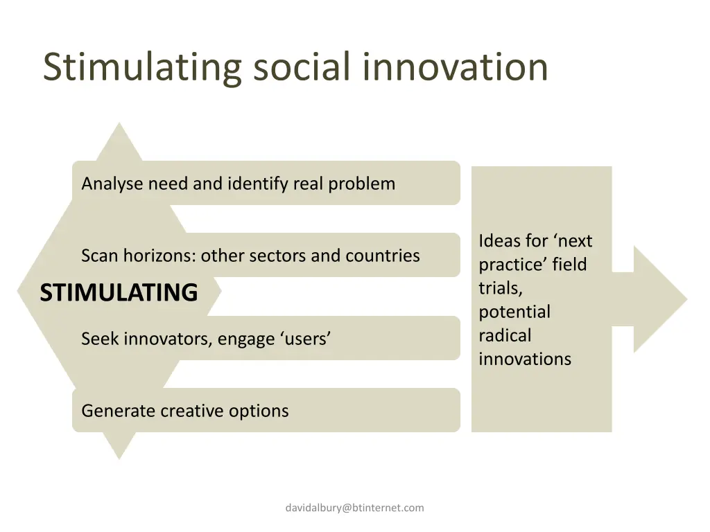 stimulating social innovation