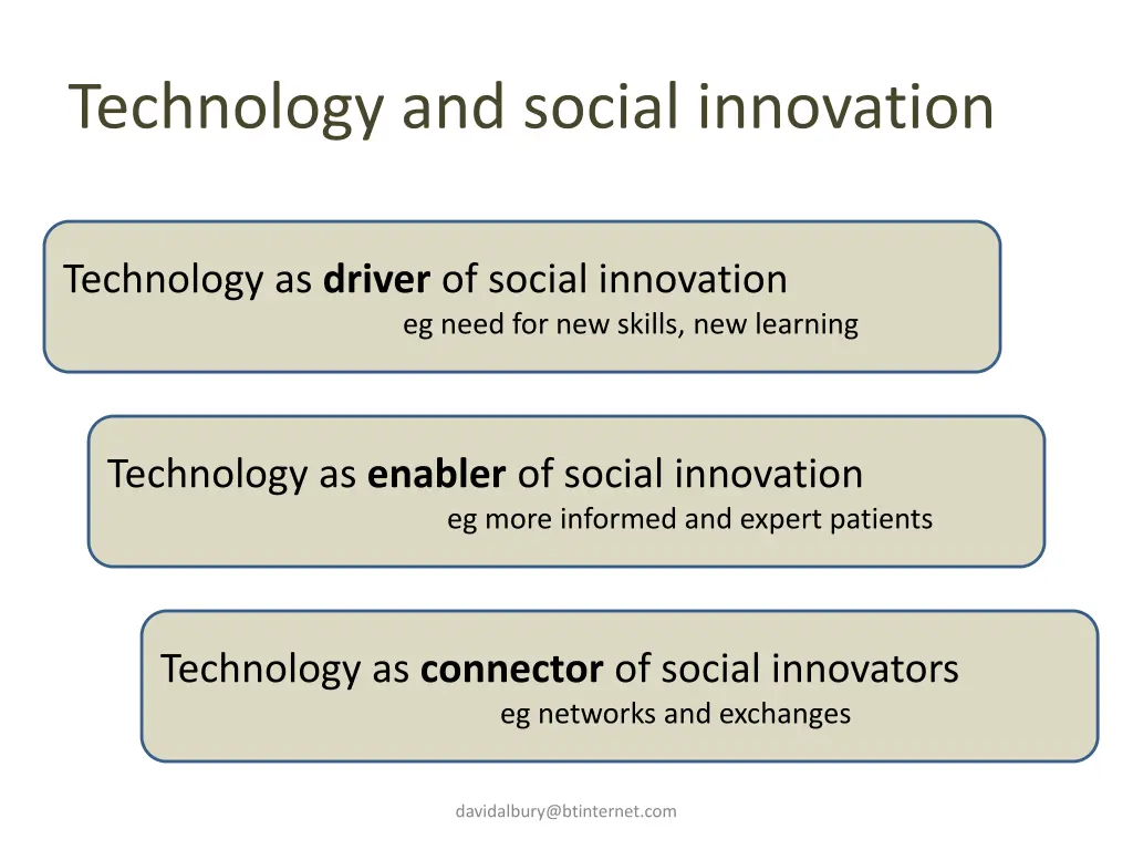 technology and social innovation