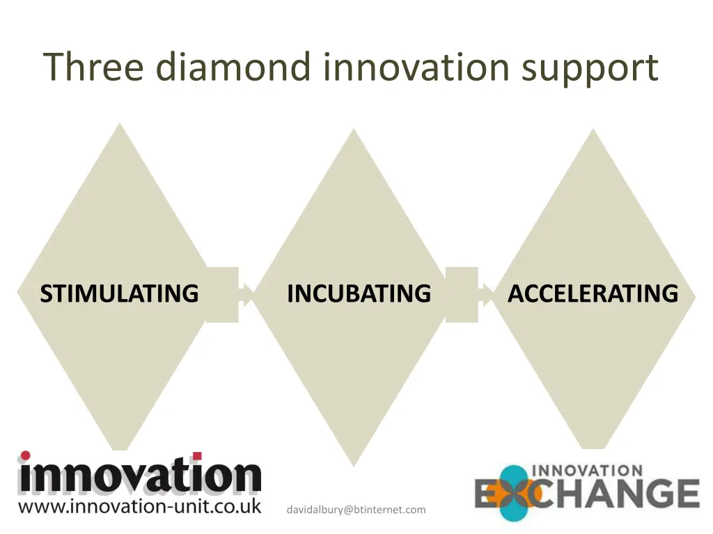 three diamond innovation support