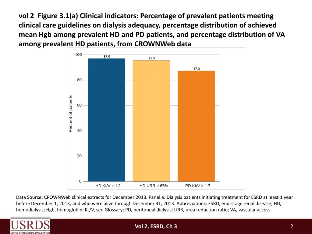 vol 2 figure 3 1 a clinical indicators percentage