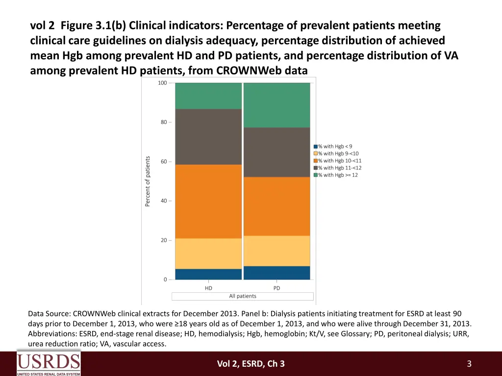 vol 2 figure 3 1 b clinical indicators percentage