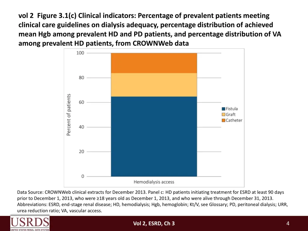 vol 2 figure 3 1 c clinical indicators percentage