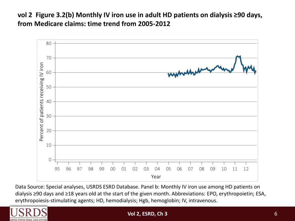 vol 2 figure 3 2 b monthly iv iron use in adult