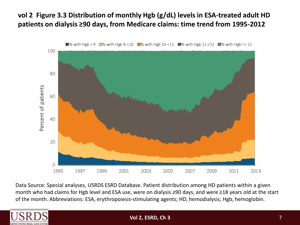 vol 2 figure 3 3 distribution of monthly