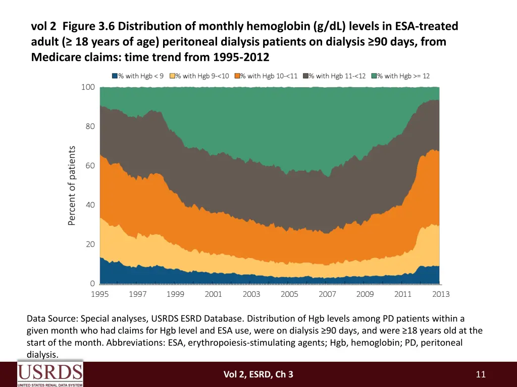 vol 2 figure 3 6 distribution of monthly
