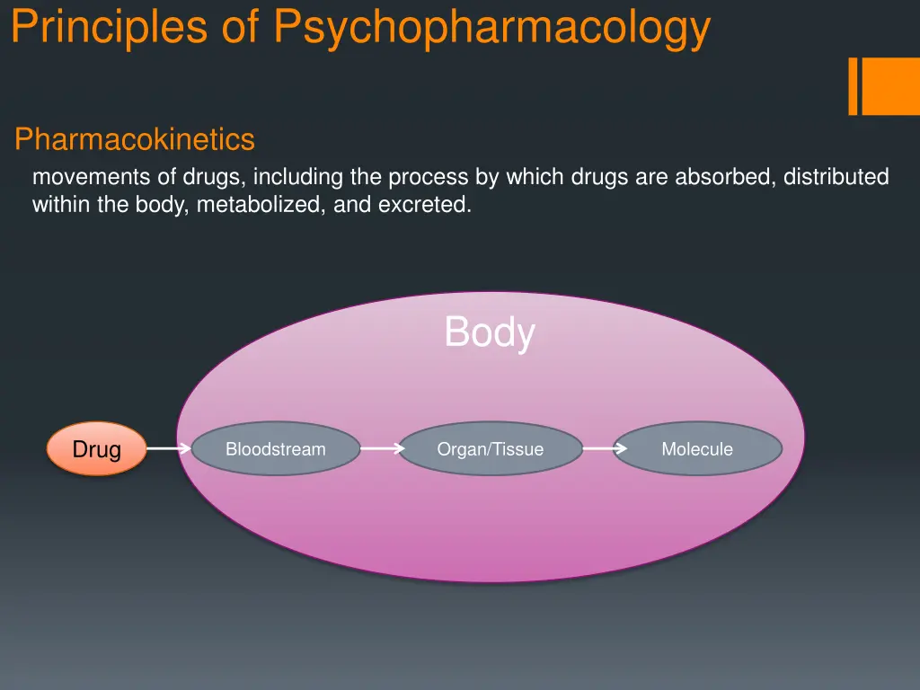 principles of psychopharmacology 1