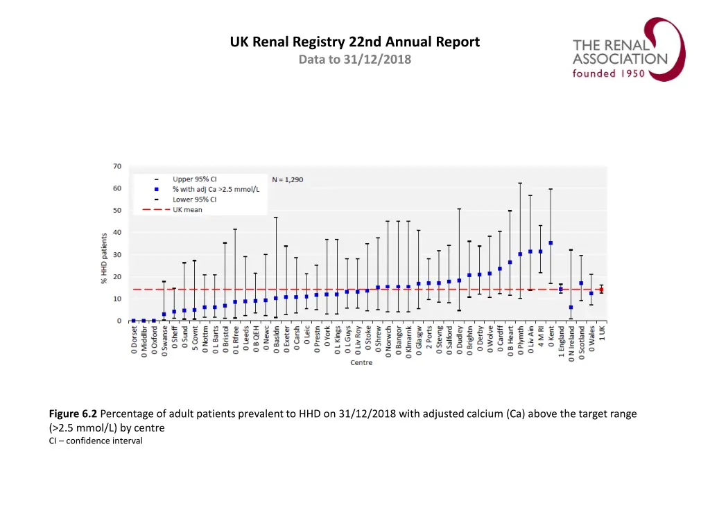 uk renal registry 22nd annual report data 1