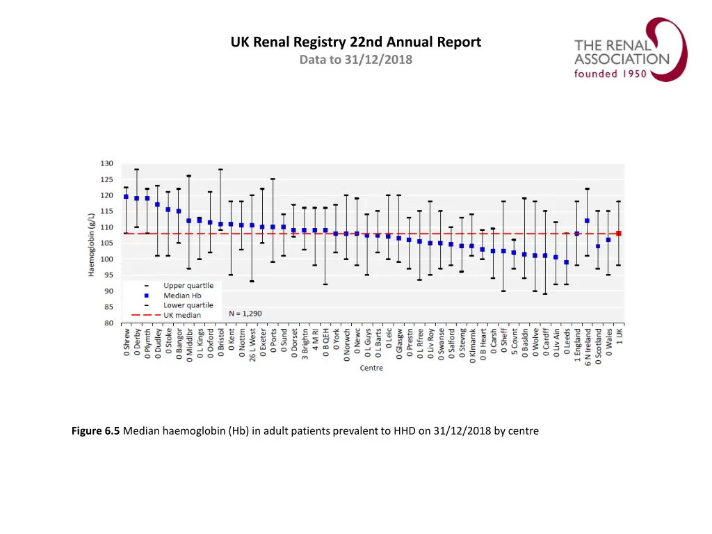 uk renal registry 22nd annual report data 4