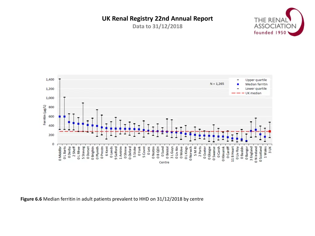 uk renal registry 22nd annual report data 5