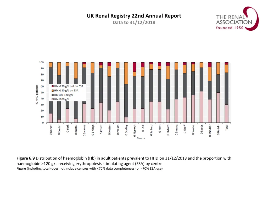 uk renal registry 22nd annual report data 8
