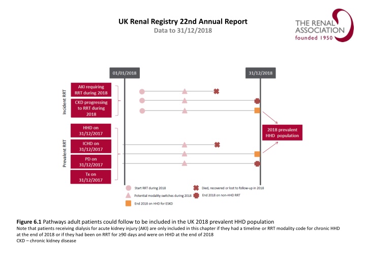 uk renal registry 22nd annual report data