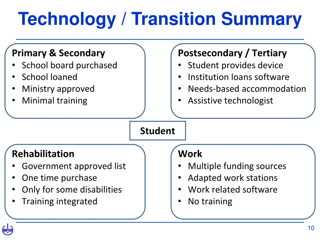 technology transition summary