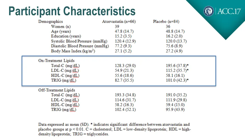 participant characteristics
