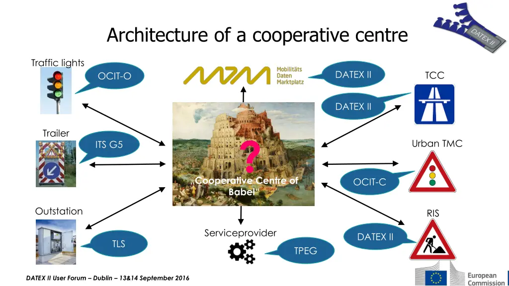 architecture of a cooperative centre