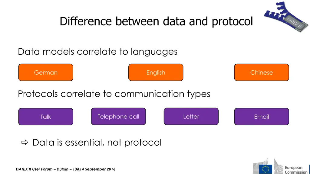difference between data and protocol