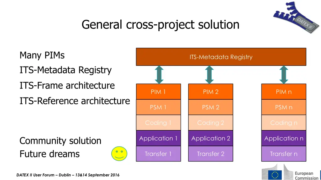 general cross project solution