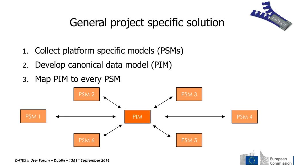 general project specific solution