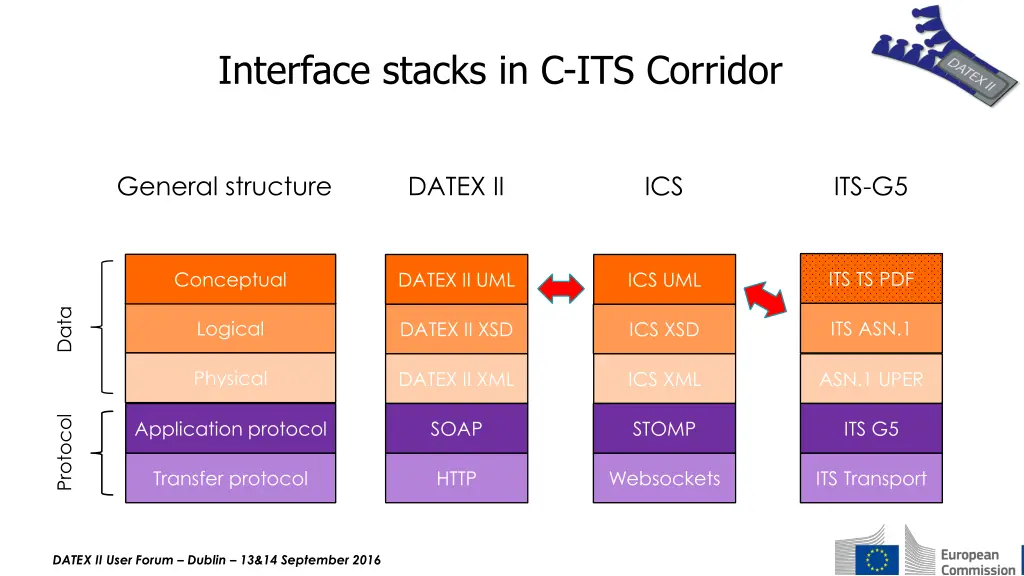 interface stacks in c its corridor