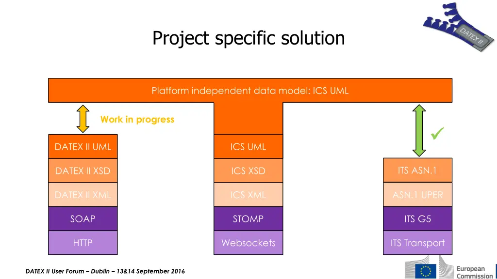 project specific solution