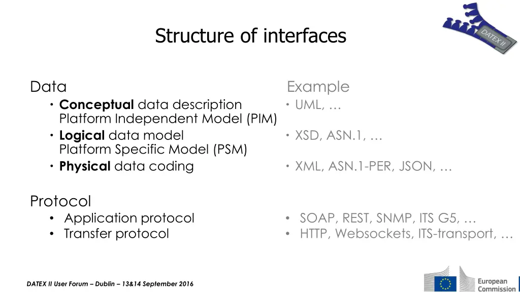structure of interfaces
