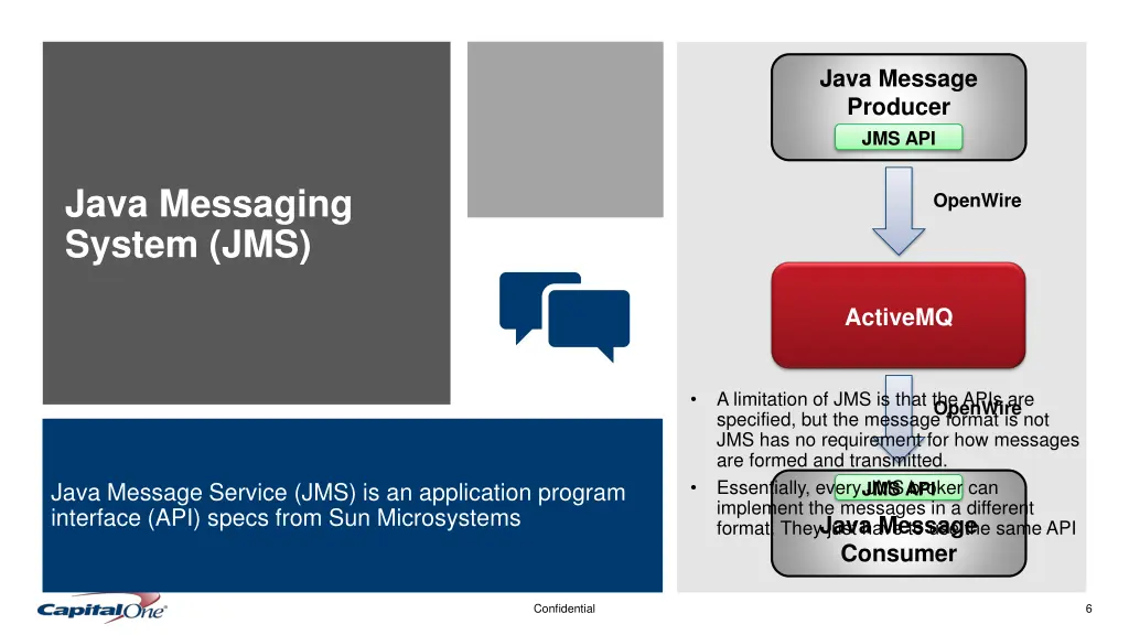 java message producer jms api 1