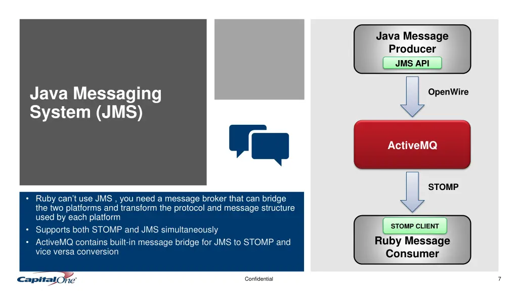 java message producer jms api 2