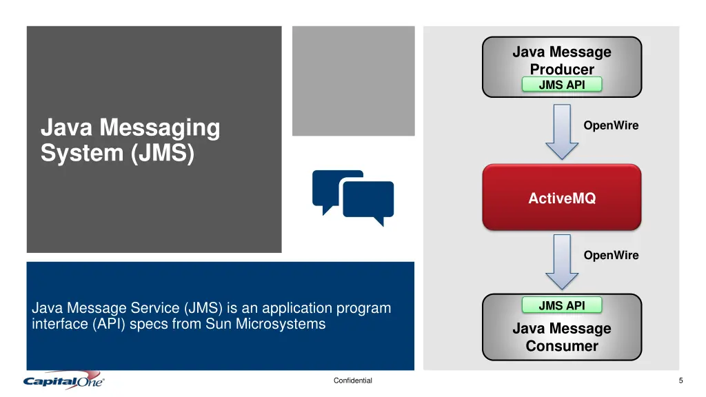 java message producer jms api