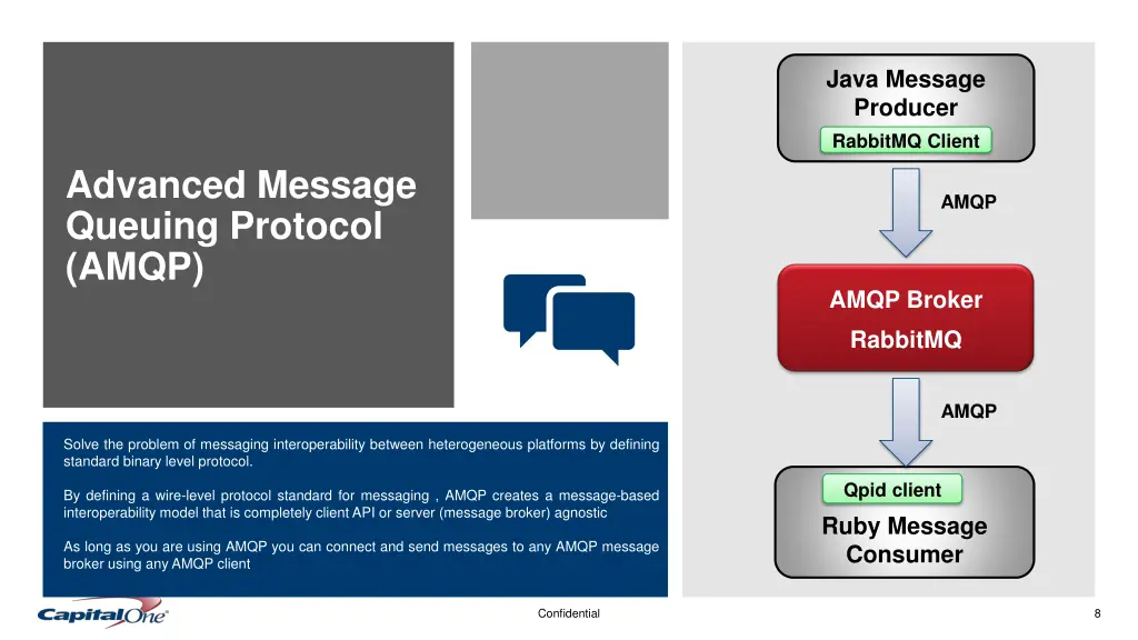 java message producer rabbitmq client