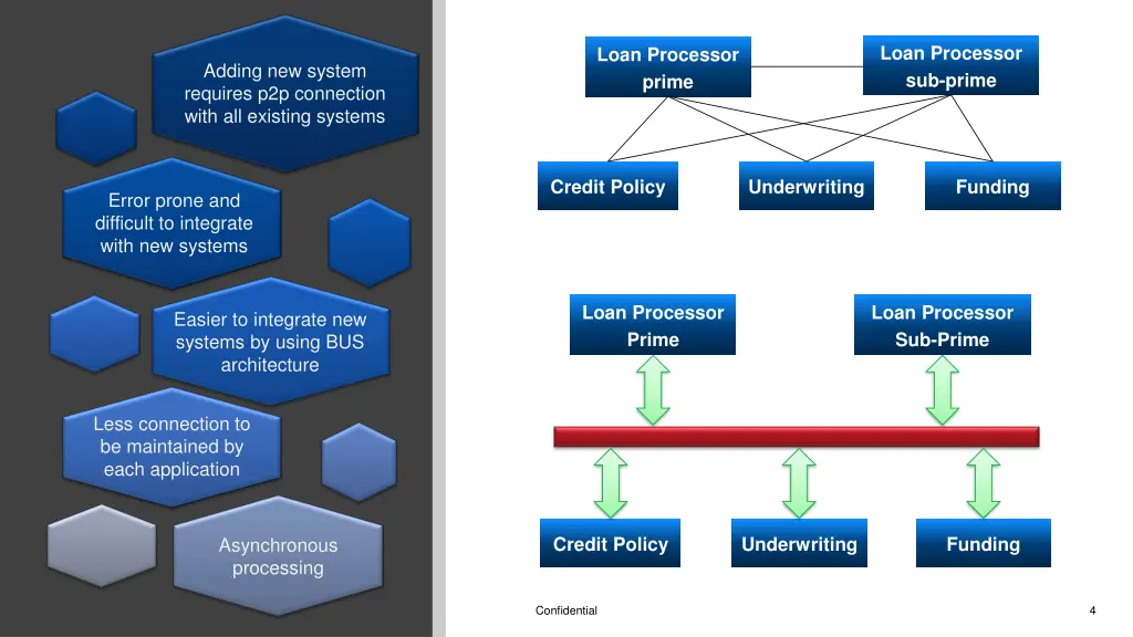 loan processor sub prime