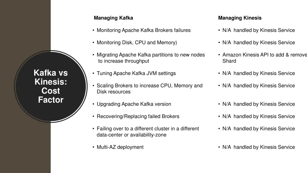 managing kafka