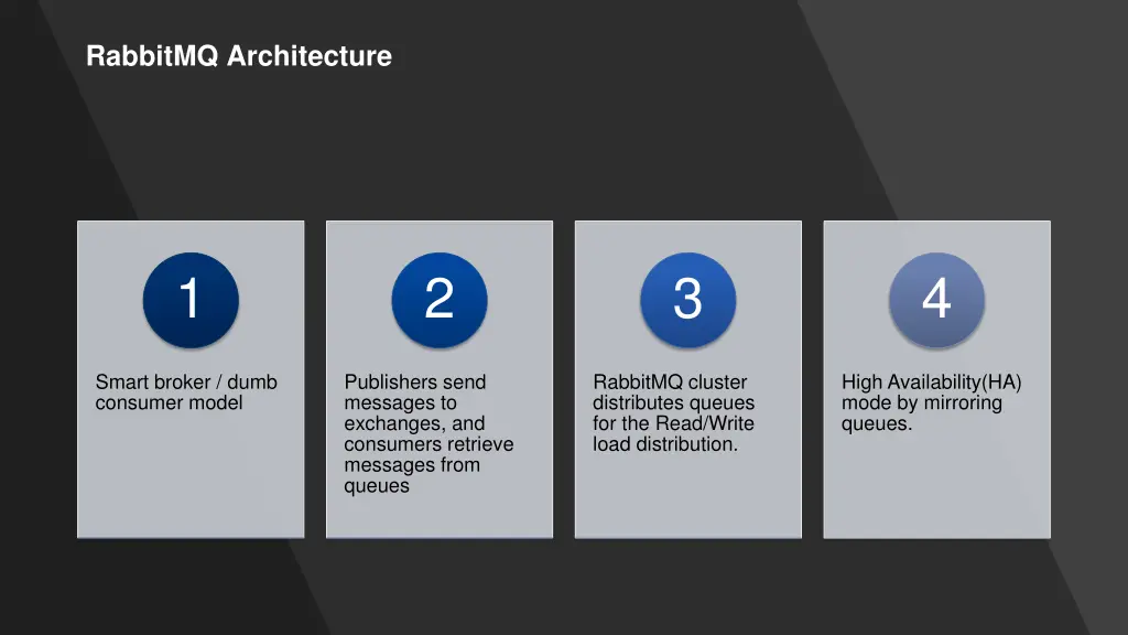 rabbitmq architecture