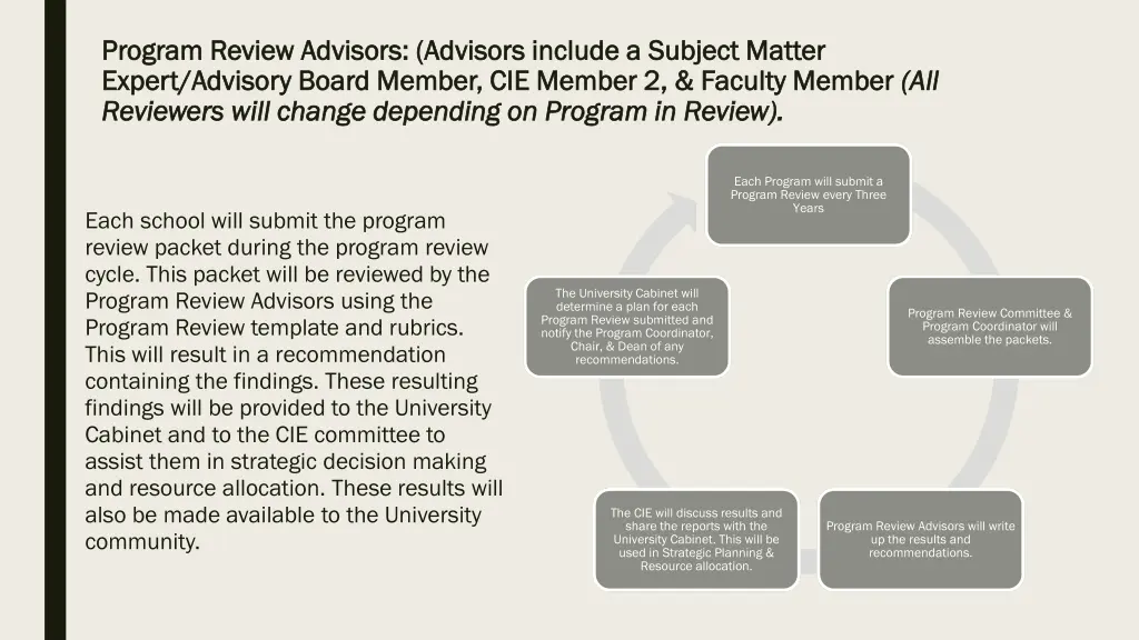 program review advisors advisors include