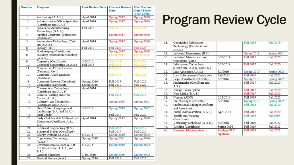 program review cycle program review cycle