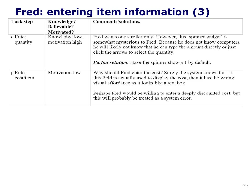 fred entering item information 3 1