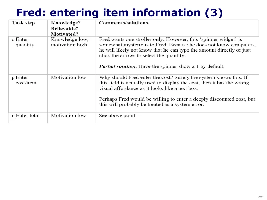 fred entering item information 3 2