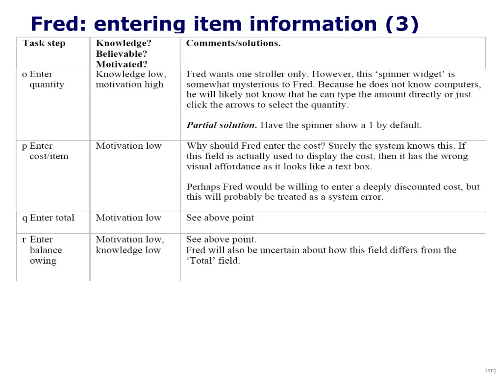 fred entering item information 3 3